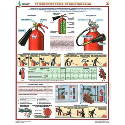Плакат "Углекислотные огнетушители", формат листа А2