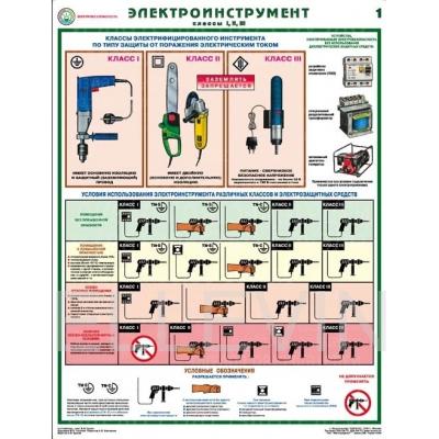 Плакат «Электроинструмент - электробезопасность» (С-66, ламинированная бумага, A2, 2 листа)
